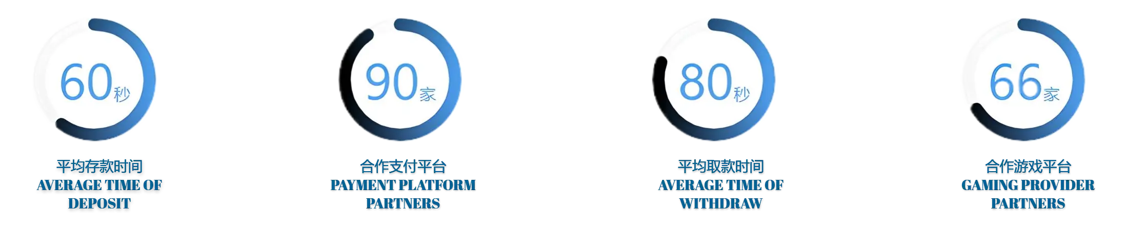 三亿体育体育有多种优秀的服务